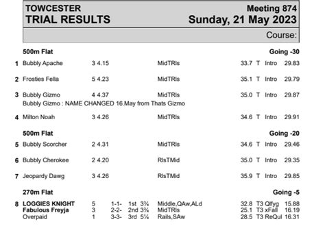 greyhound results 365.